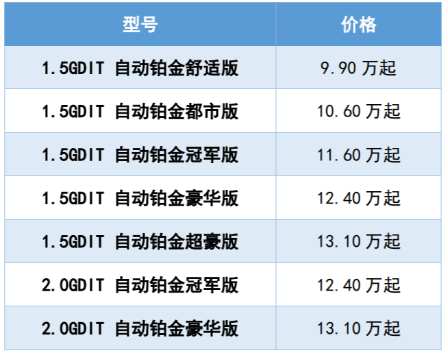 长城汽车wey报价图片