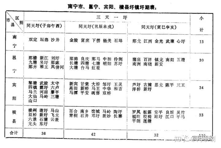 宾阳特色圩日之:很多人不知道的王灵圩_乡镇