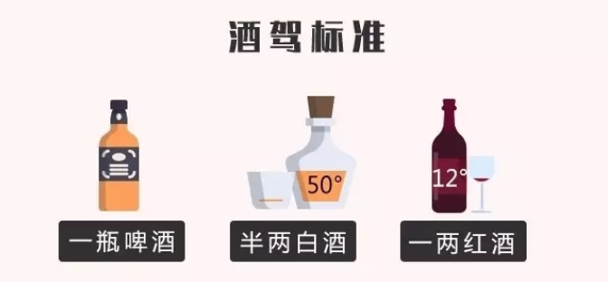 酒精浓度为准的血液中酒精含量 20mg/100ml不构成饮酒驾车行为(不违法