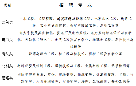 校本部 五教113教室宣講日期:2019-10-24 08:30-10:00中國能源建設