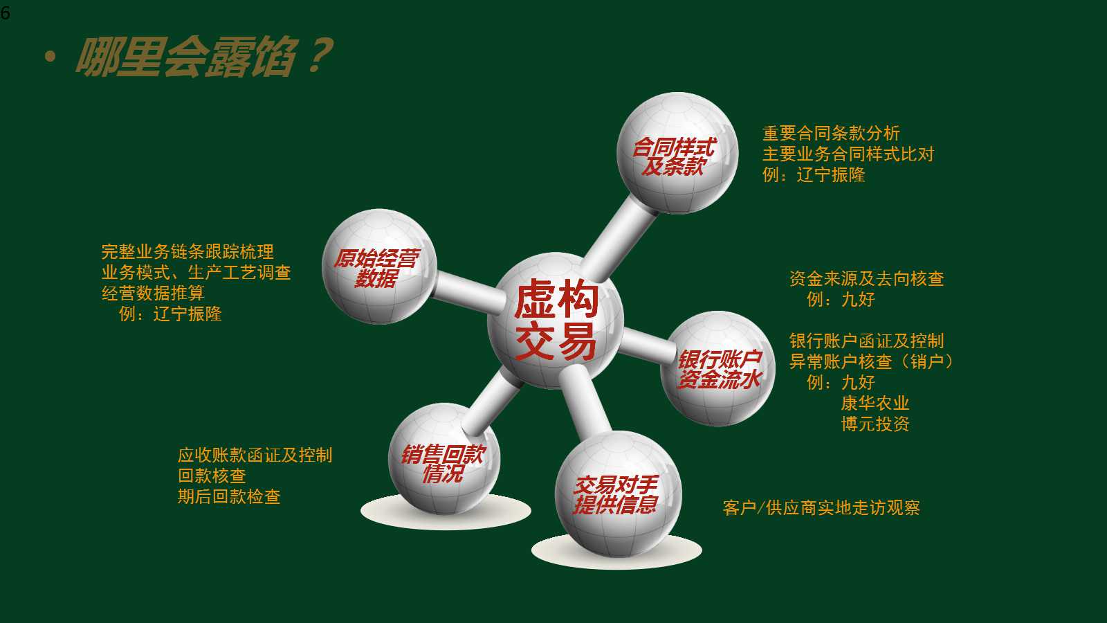 如何识别财务造假(虚假信息)_企业