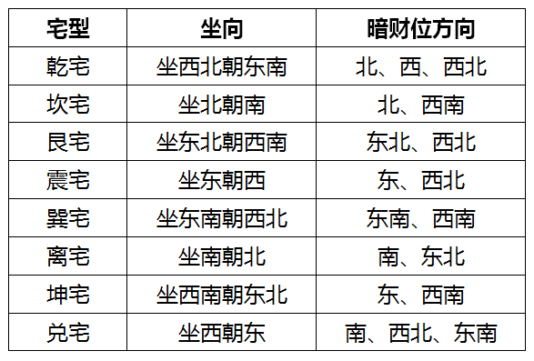 暗财位和明财位位置如何确定暗财位适合放什么