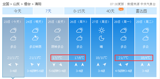 一起來看看煙臺具體天氣煙臺最新天氣預報:今天白天到夜間,市區天氣