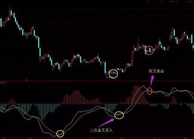 最強macd上漲之眼買入下跌之眼賣出簡單實用值得永久收藏