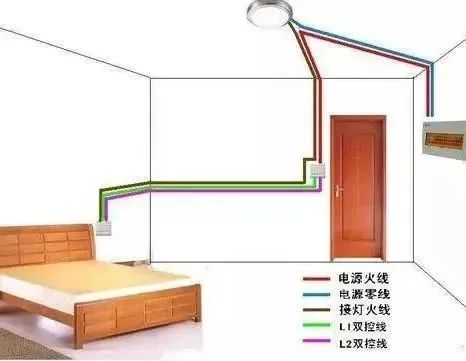 卧室电线布置图图片
