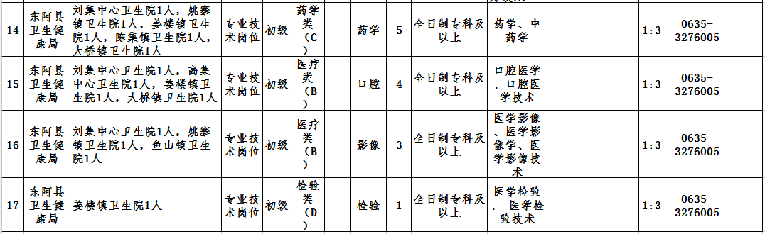 九,諮詢電話: 請在附件《2019年東阿縣公開招聘教師和鄉鎮衛生院棺鼢