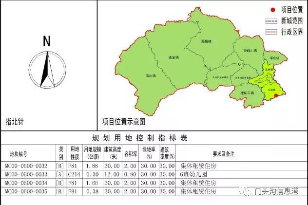 門頭溝這處政策房有新消息!交通便利配套好還有幼兒園!