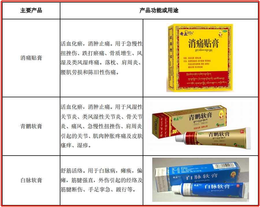 "千年藏药传承者"业绩持久长跑,奇正藏药三季度净利增长12.03%