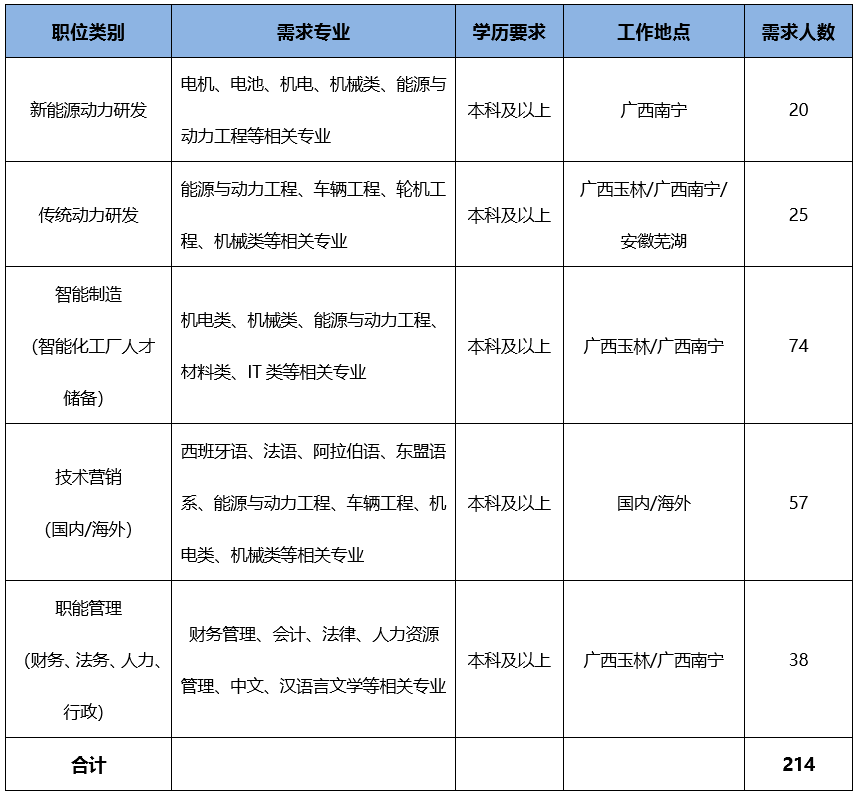 【宣讲】广西玉柴机器集团有限公司