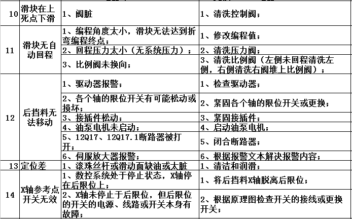 液压弯箍机故障排除图片