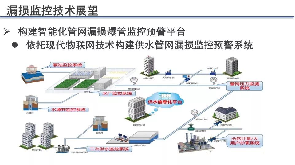 智慧管道行业的风向标：智慧管道行业联盟