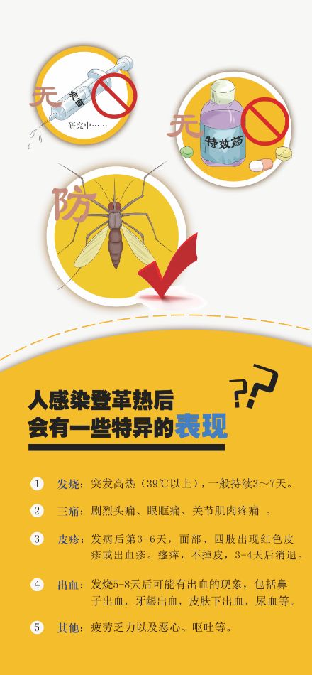 登革熱是由登革熱病毒引起,伊蚊傳播的一種急性傳染病.