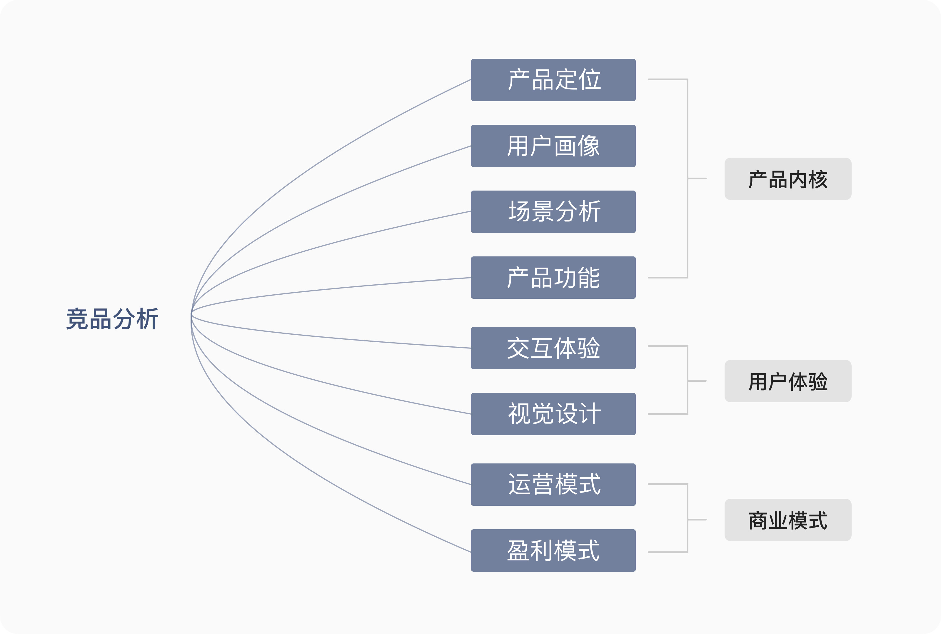 一篇文章教你,如何系统地去做一份竞品分析报告