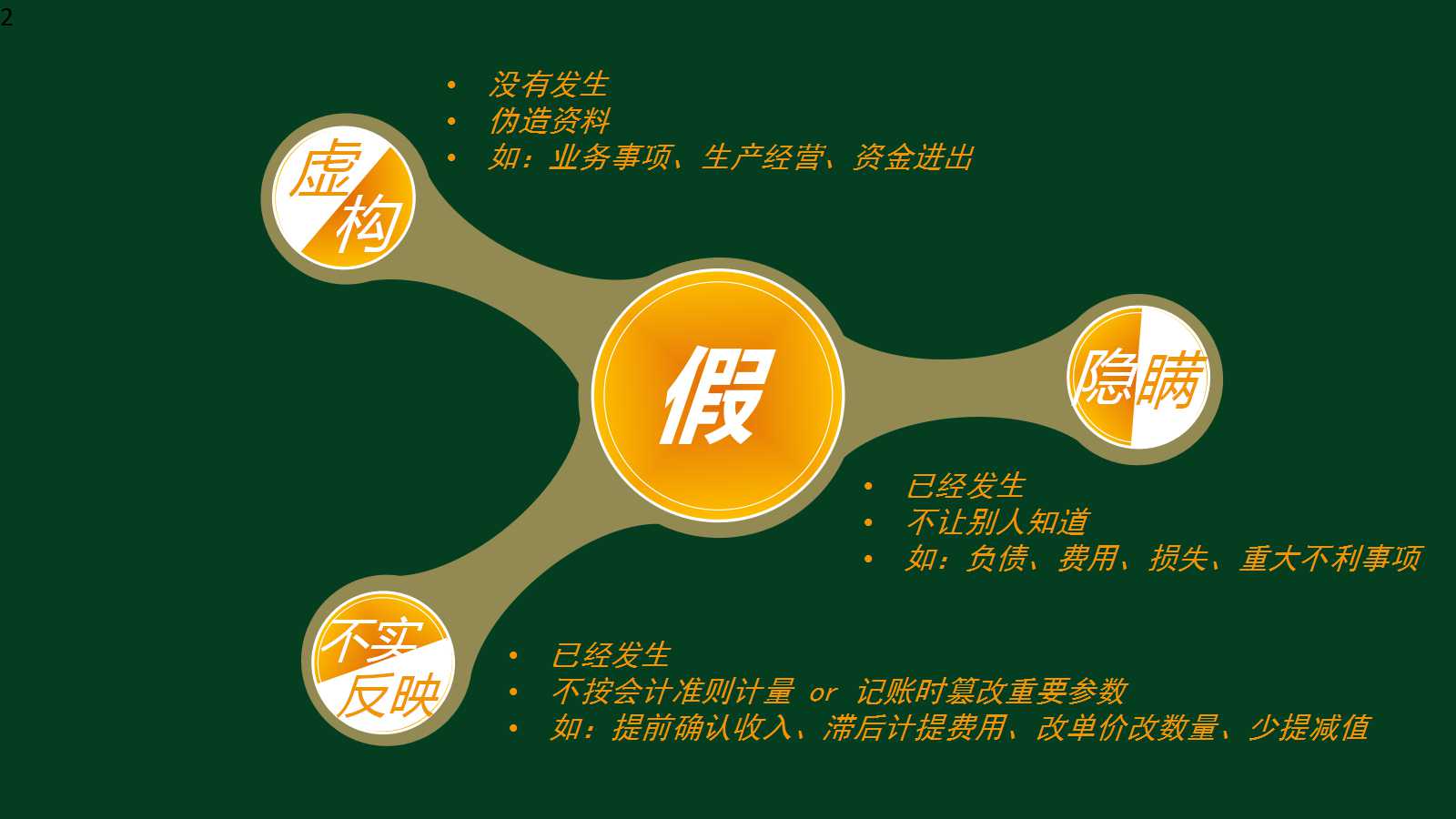 如何识别财务造假(虚假信息)_企业