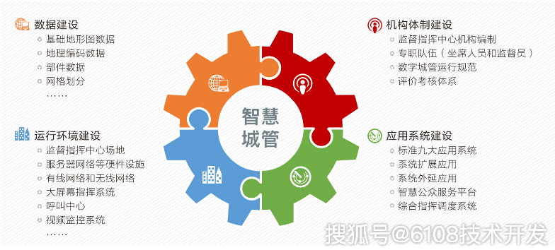 智慧城管系统提高城市综合管理水平