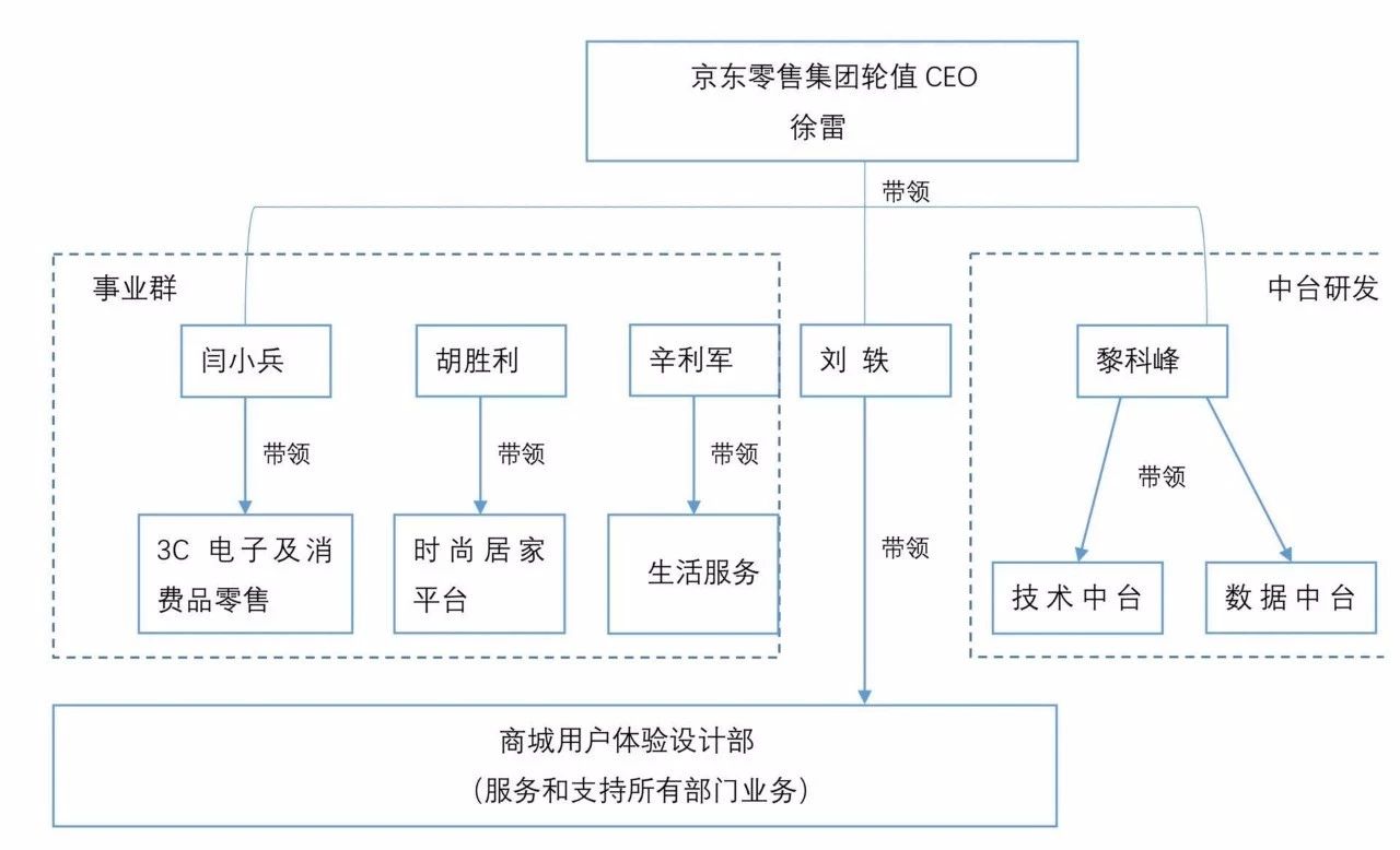 京东金融架构图片