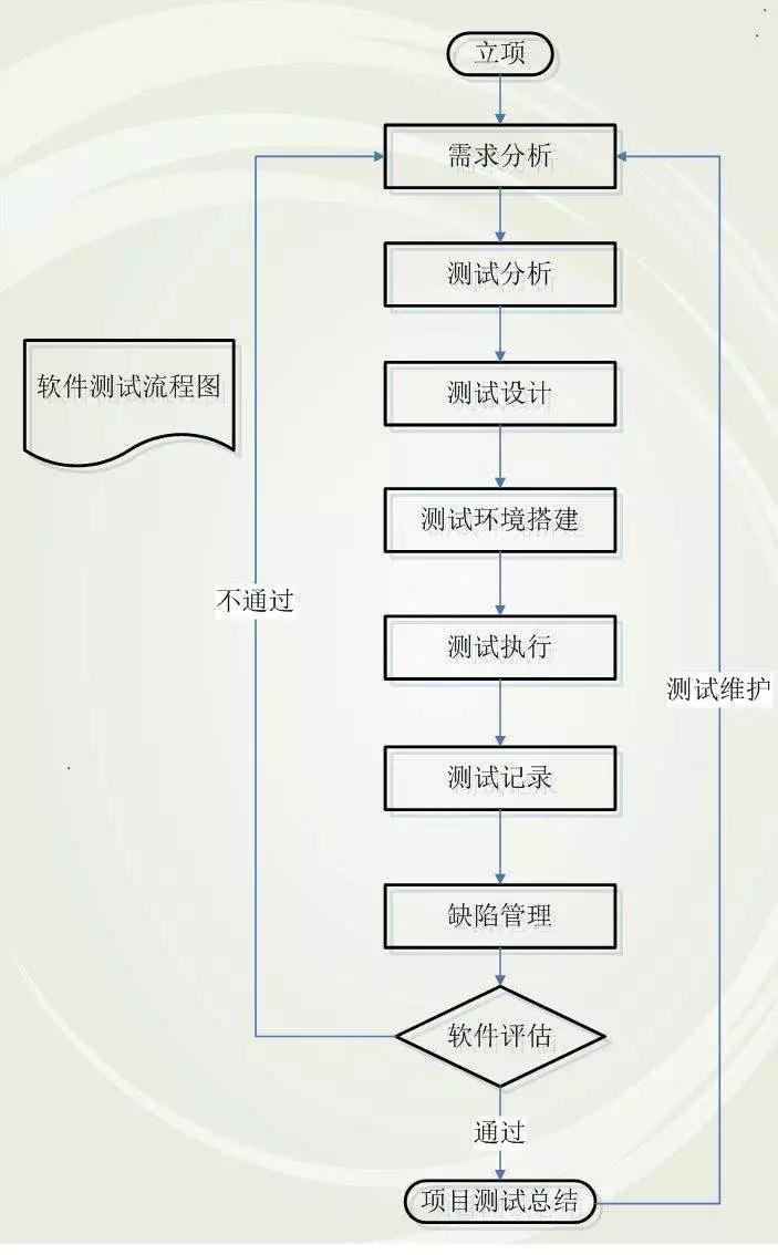 軟件測試工程師工作日常100問系列一樂搏testpro