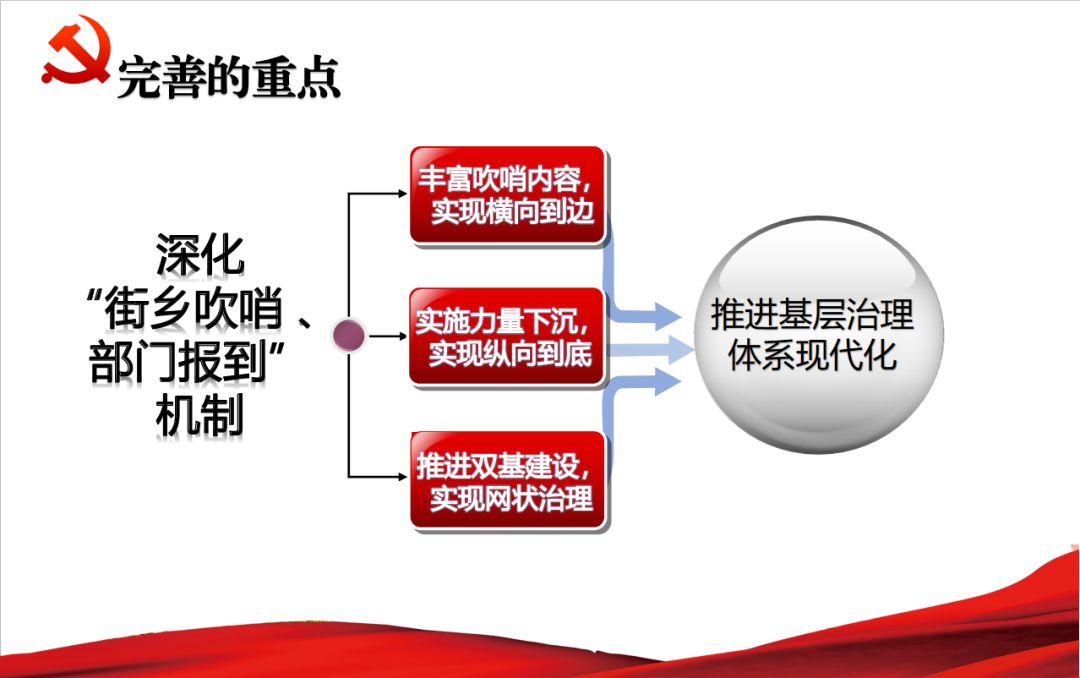 街乡吹哨部门报到看北京平谷如何破解城市管理硬骨头四