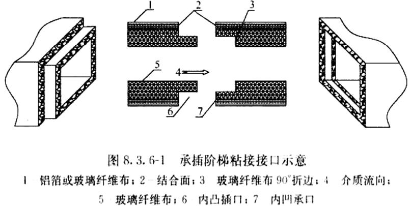 风管法兰垫片接口图片