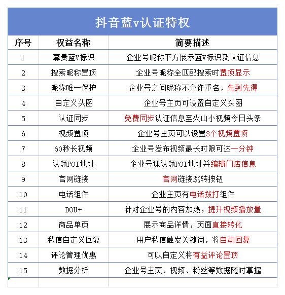 双十一商家如何进行营销推广?抖音的这些门道你知道吗?