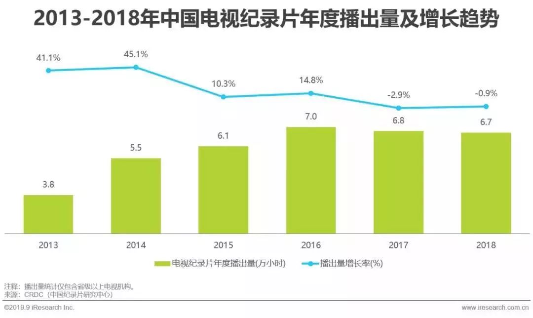 2019年中国纪录片产业研究报告