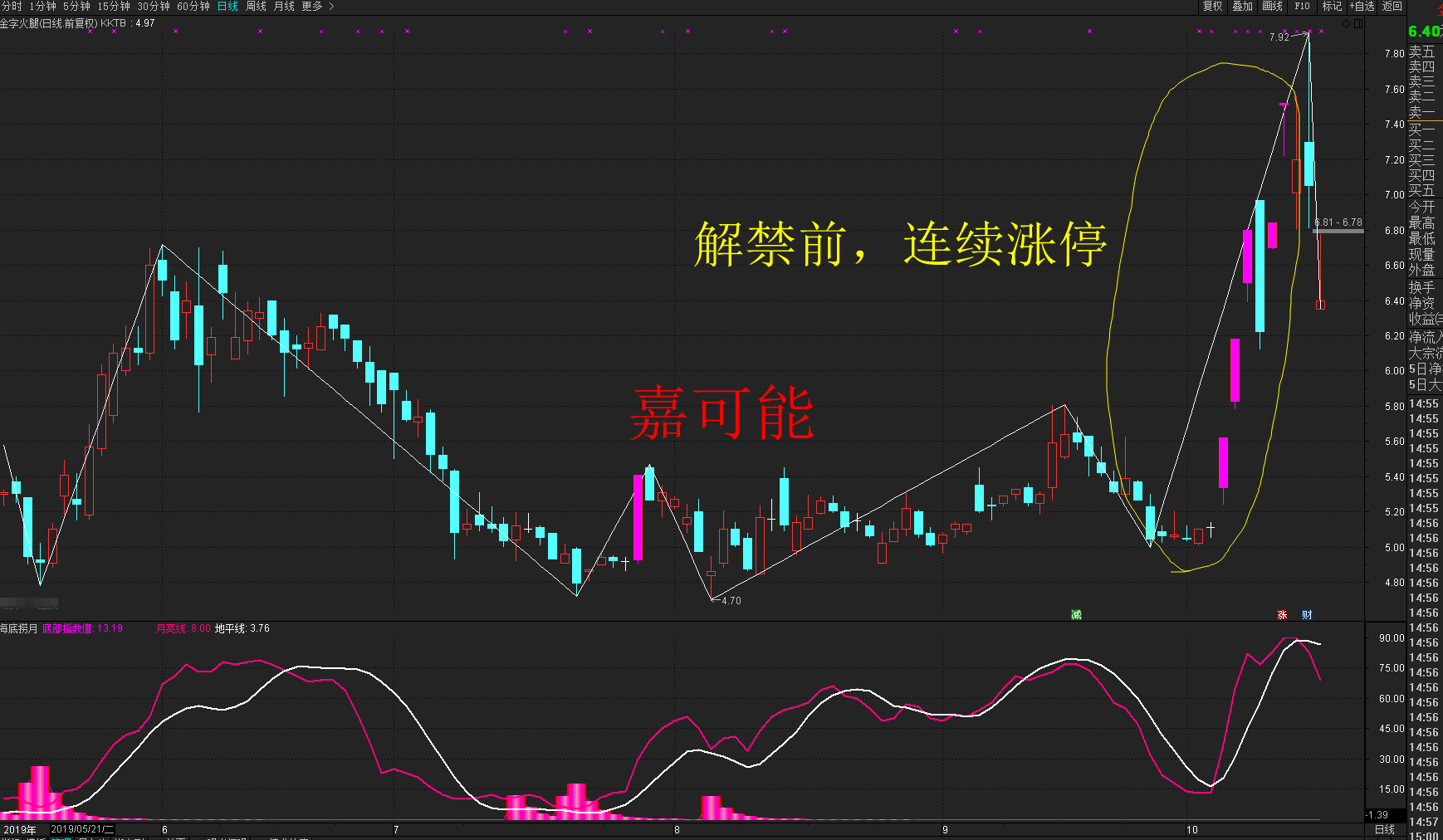 嘉可能股市入门股票解禁大股东减持怎么办