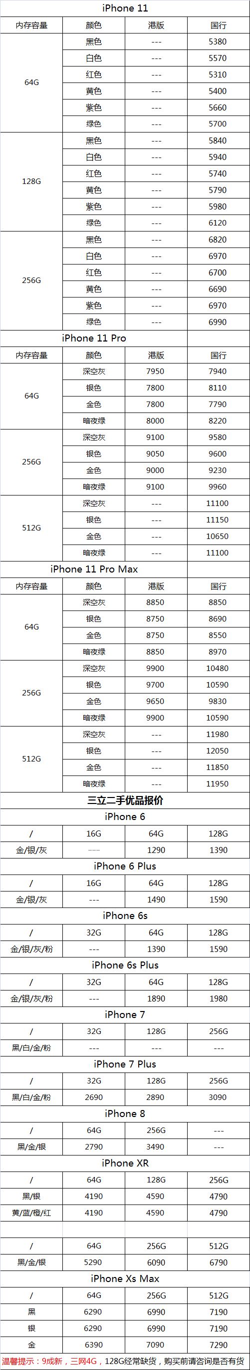 【今日报价】iphone 11/11 pro/11 pro max及二手苹果手机10月24日