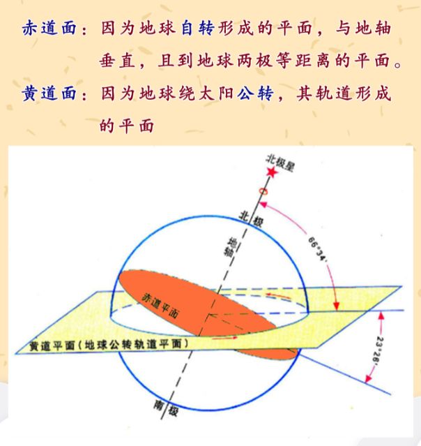 南北回归线动画演示图片