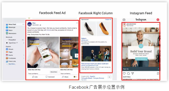 2019年最全跨境电商行业的facebook广告费用faqs