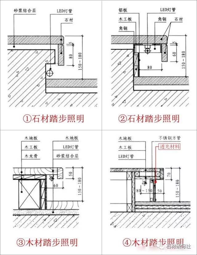 案例分享大理石作为楼梯踏步常用材料,不但花色多样,在磨边,开防滑槽
