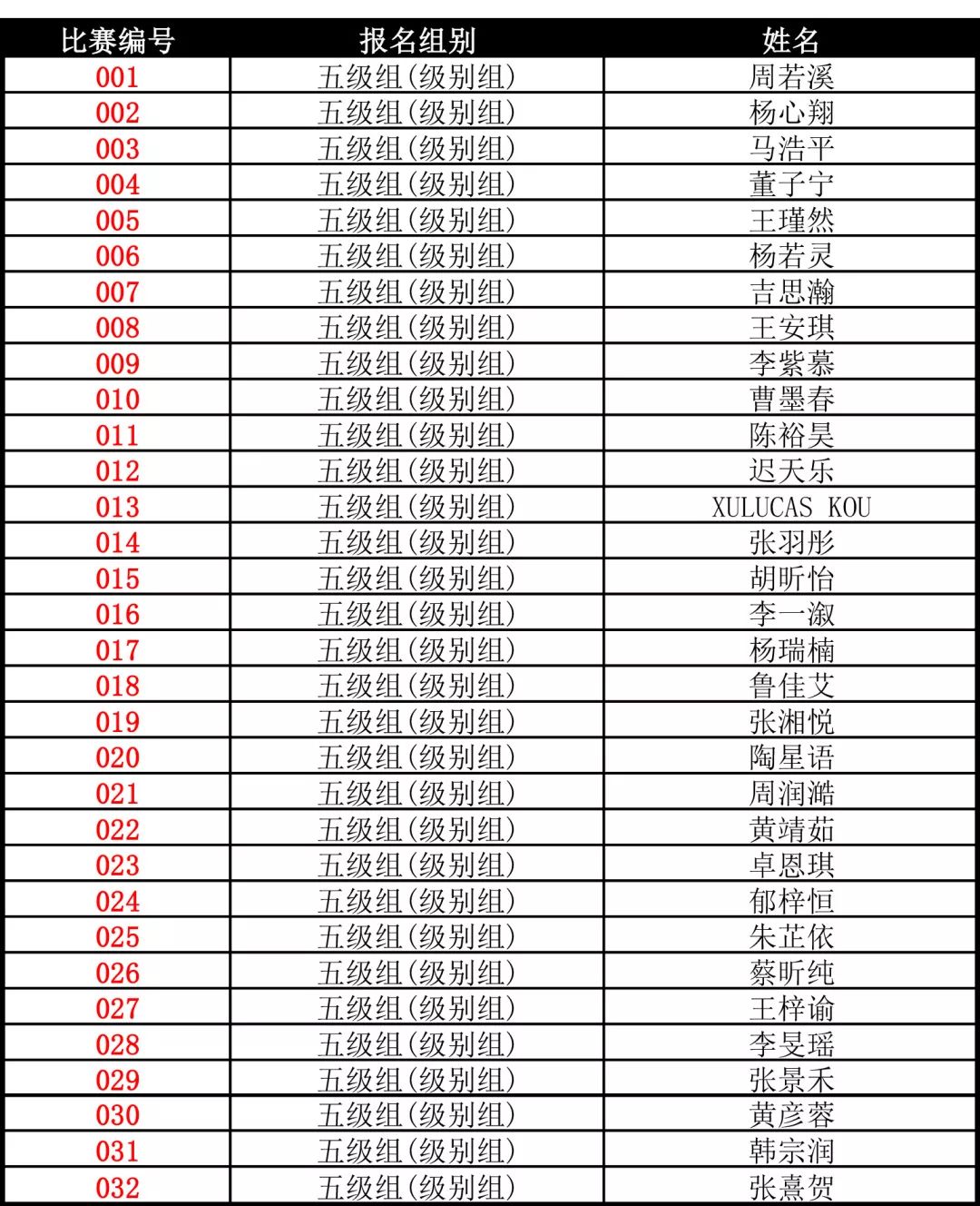 上海赛区第六届kawai亚洲钢琴大赛赛程及选手编号