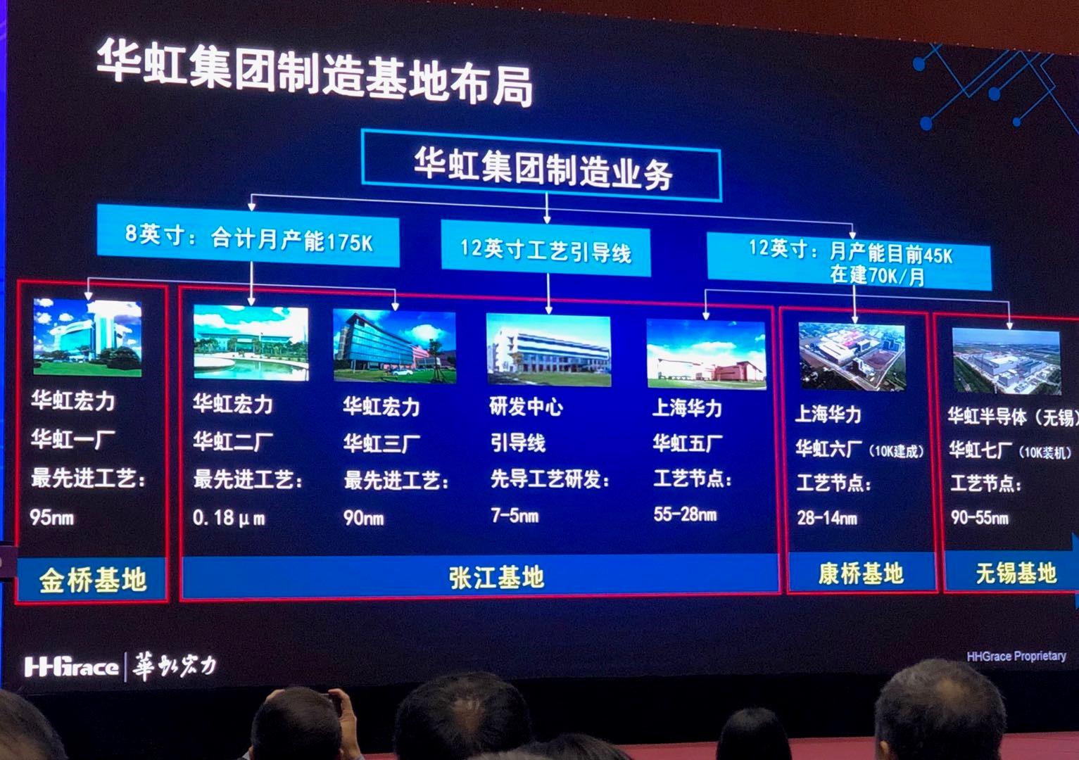 华虹宏力月产能为175万片无锡项目再为812战略添翼