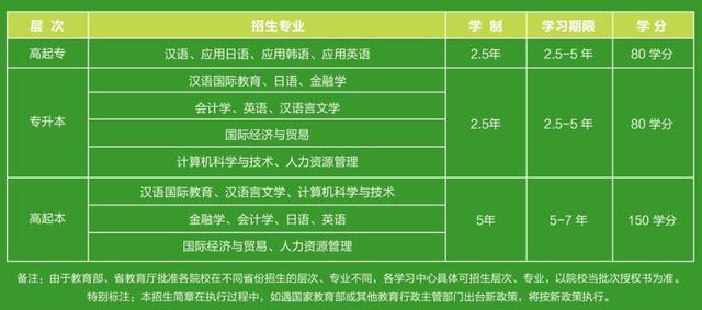 北京語言大學網絡教育學院2020年春季招生簡章