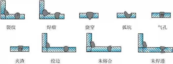 百问百答之焊接篇_焊缝