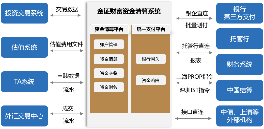 中标!今天主角是资金清算系统_管理