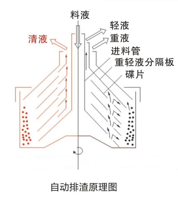 碟片式离心机结构图图片