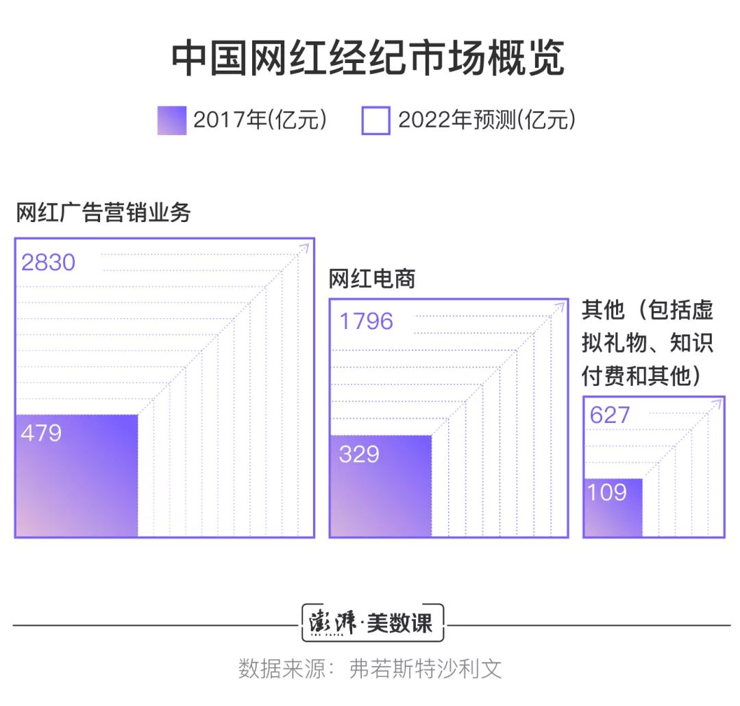 网红电商行业将要走向何方?至少如涵公司非常乐观.