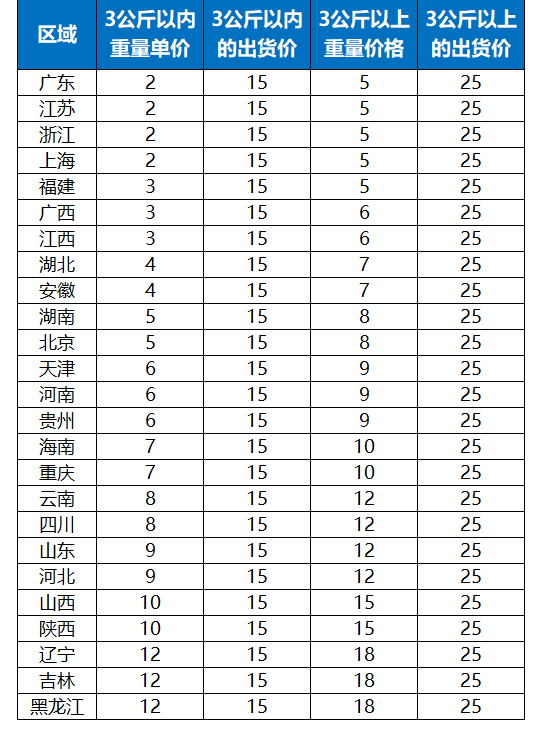 重庆货运专线：物流时代的便捷之桥