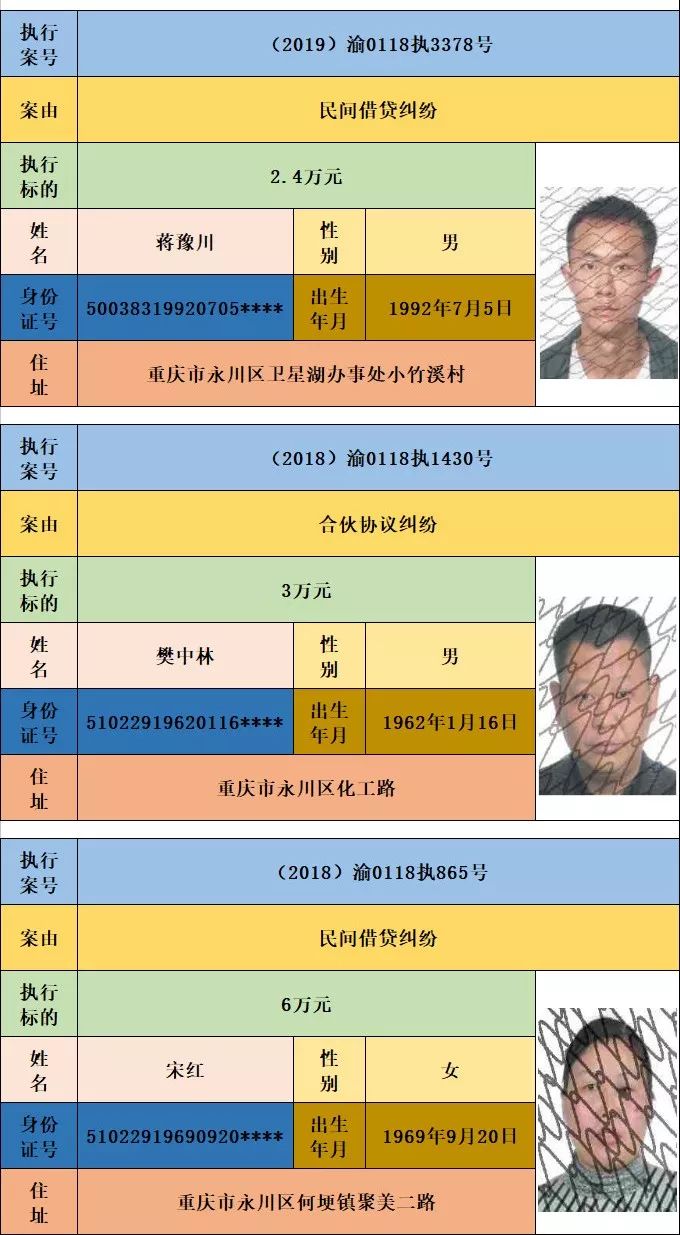 永川36个老赖曝光,你有线索没?