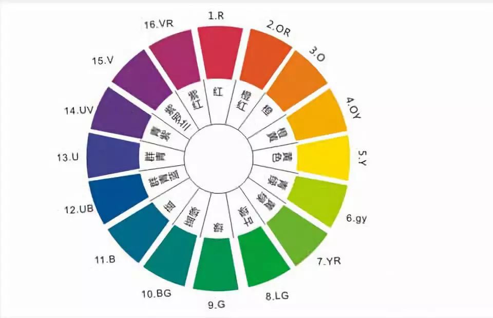 【虹歌销售】最全服装陈列(视觉营销)基本原则