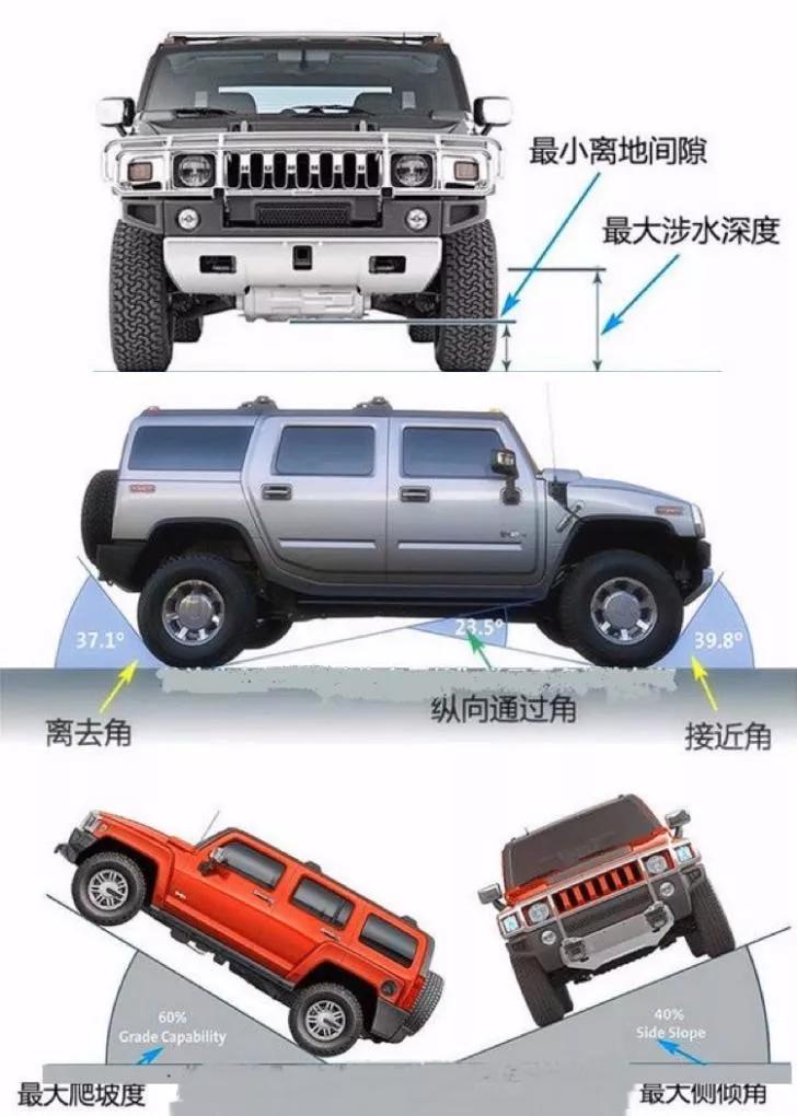 老婆最爱越野车,否定一切轿车,我该怎么扭转局势