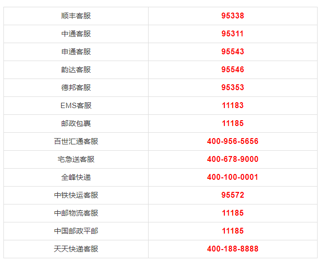 工商银行投诉电话，工商银行投诉电话号码多少