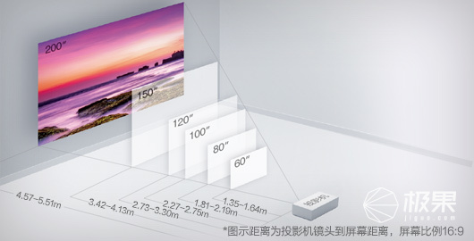 通過水平梯形校正撥杆調整從側面也可以投影