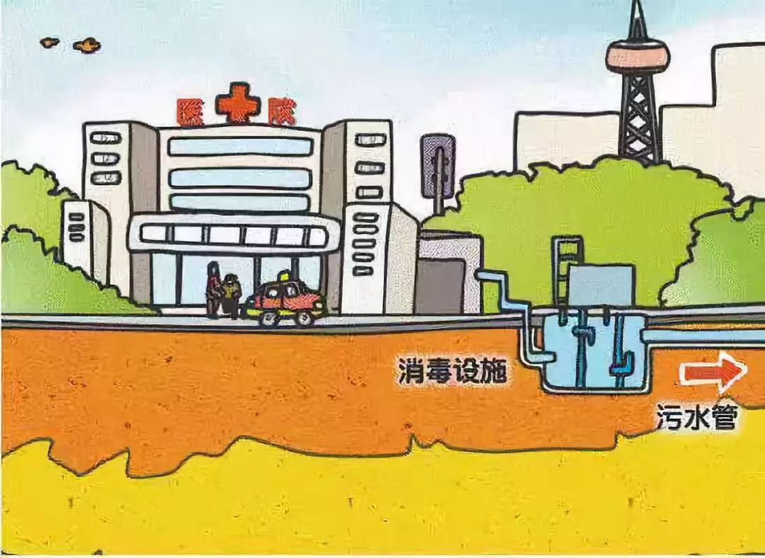 什么是雨污分流你想知道的都在这里