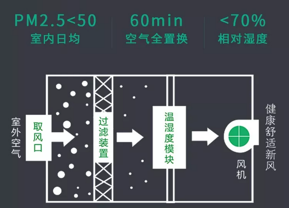 安装三恒系统效果三恒系统是怎么实现三恒系统原理有哪些