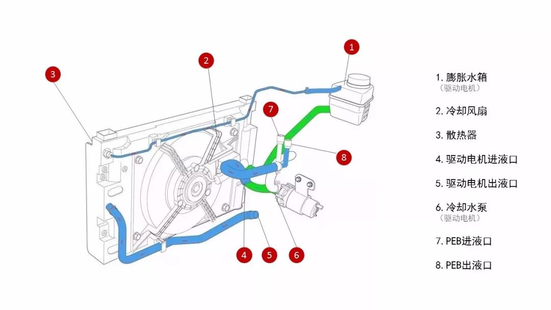 汽车水循环系统示意图图片