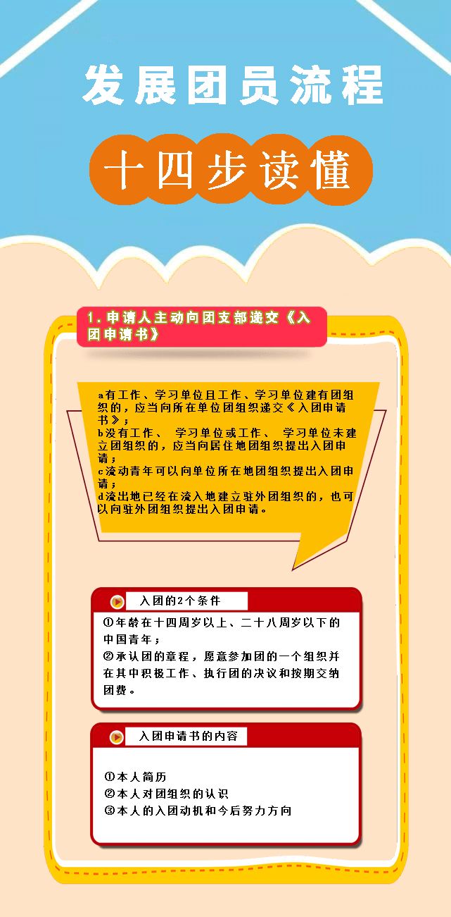 发展团员14步基本流程_入团