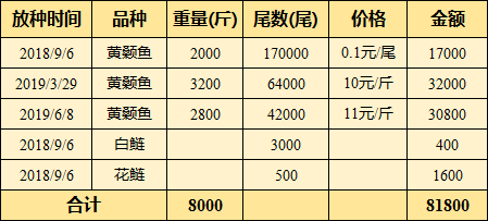 神爽饲料   10亩塘赚25万!大北农黄颡鱼养殖户盈利创历史新高!(73)