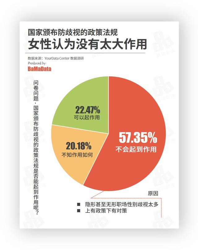 都9021年了,还有这样的职场性别歧视存在?