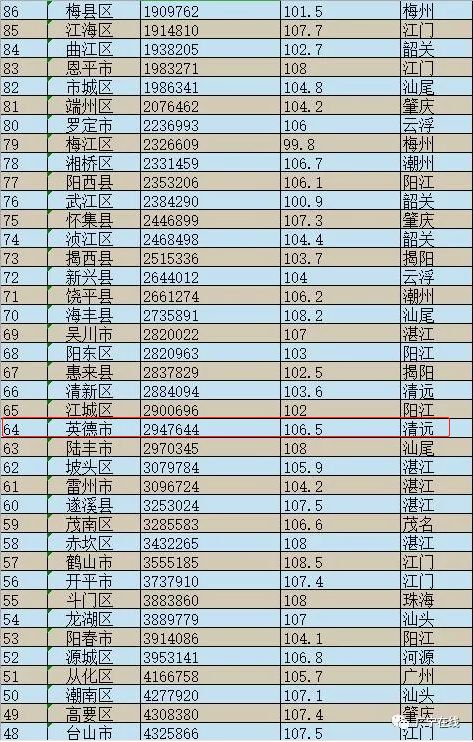 广东省全年gdp不足百亿的县级行政区有12个,分别是南澳县,连山县,连南